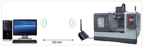 best wifi to rs232 for cnc machines|Connecting a CNC to a PC wireless over WiFi using Flow .